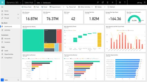 Microsoft Dynamics 365 Sales 2025 Free Download No Activation
